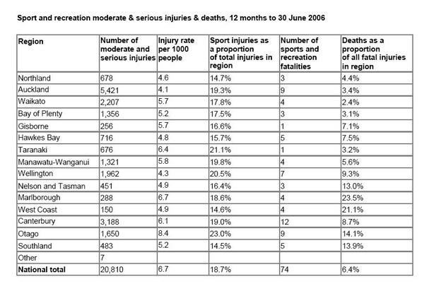 Injuries 2